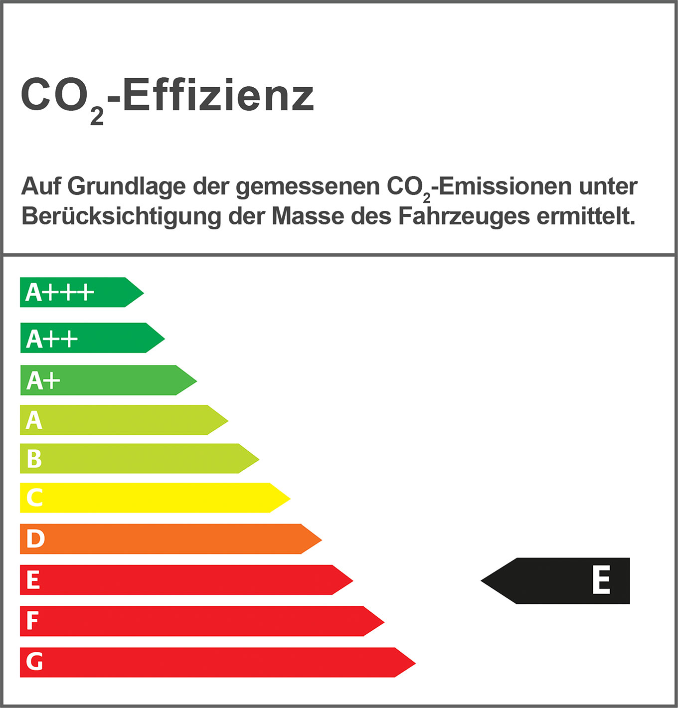 Effizienzklasse E Effizienzklasse E